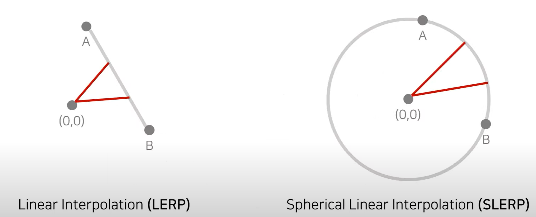 Interpolation method