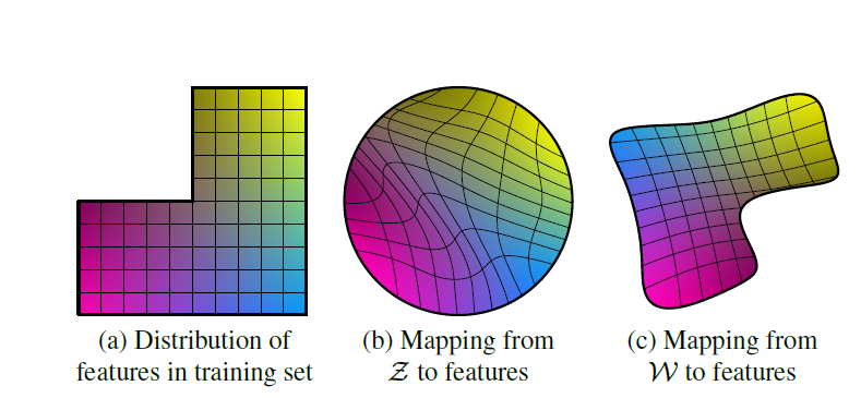 Mapping Network
