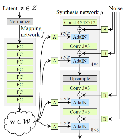 Stochastic Variation